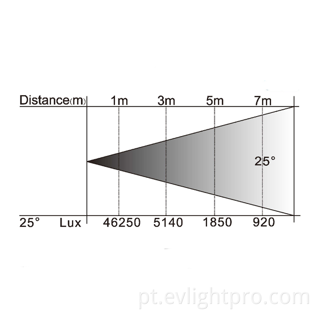 S1036 lux chart